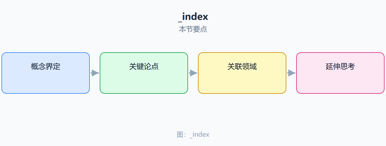 本节结构图