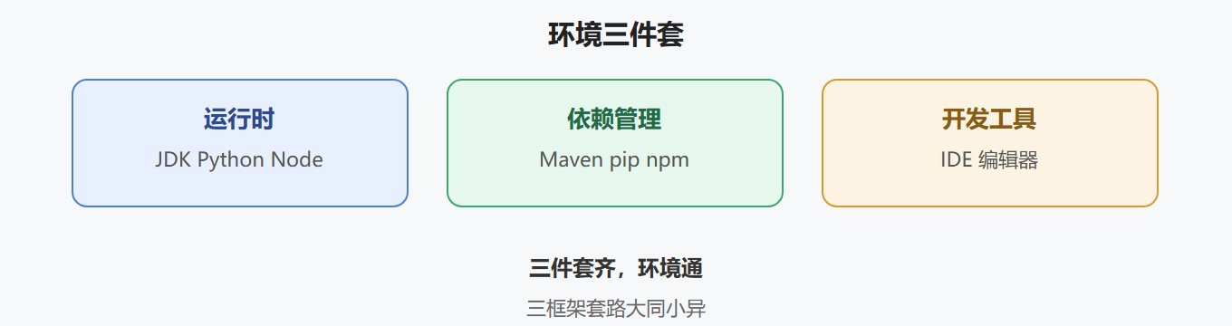 二、核心原理