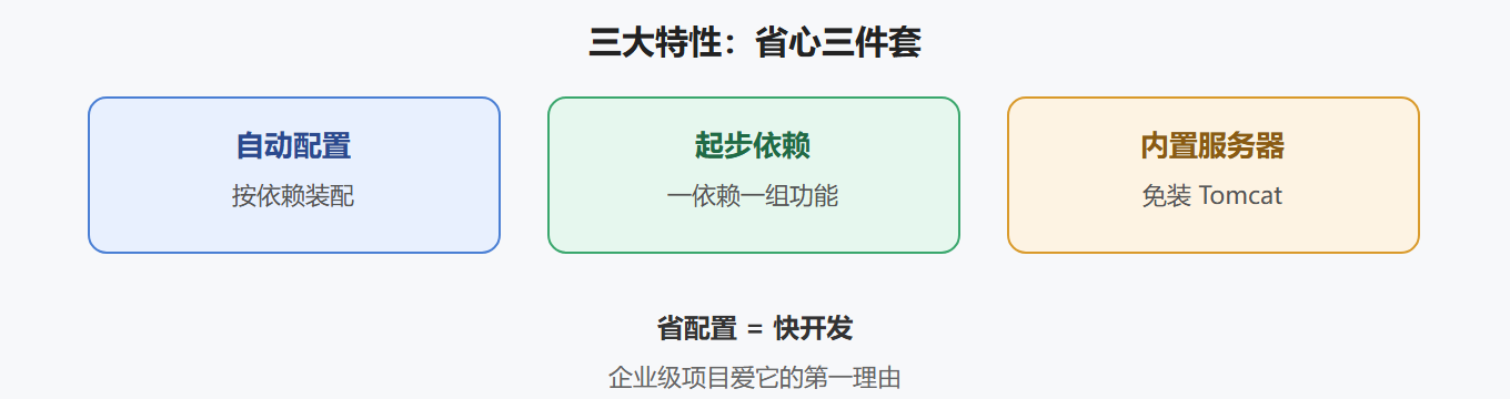 二、核心原理