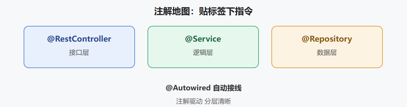二、核心原理