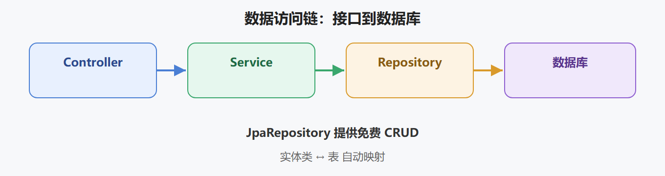 二、核心原理