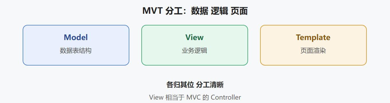 二、核心原理