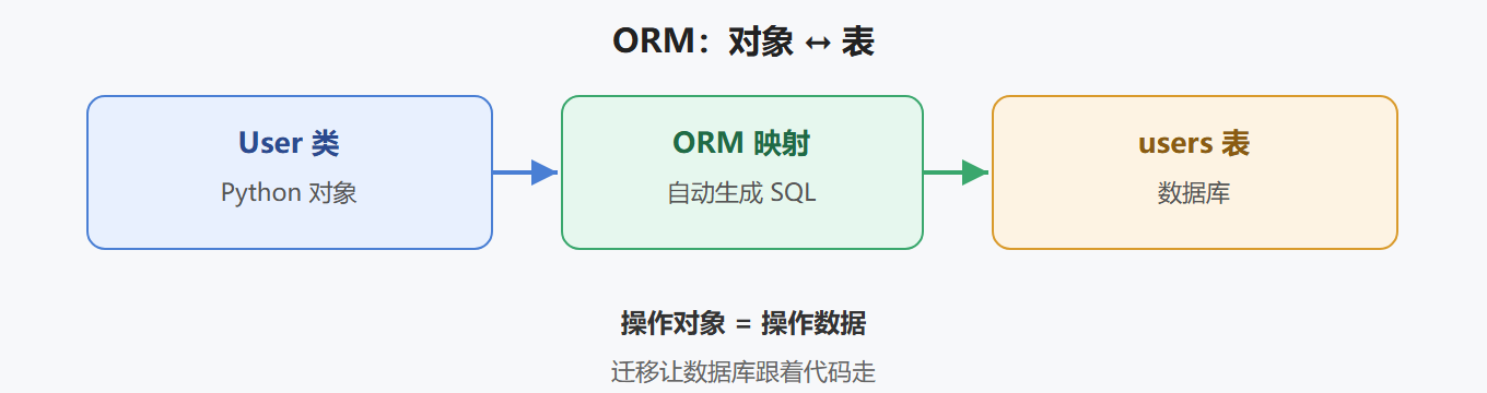 二、核心原理
