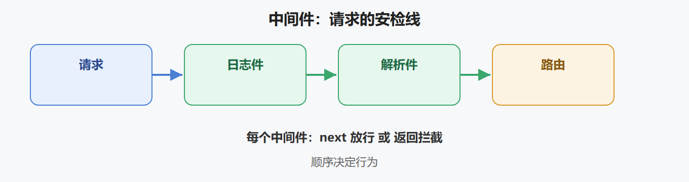 二、核心原理