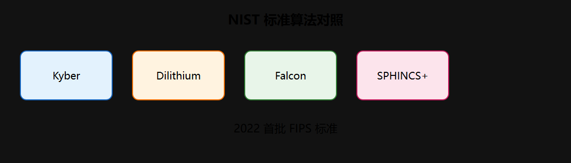 标准算法尺寸对比