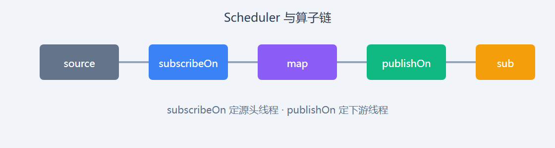 三、测试与虚拟时间
