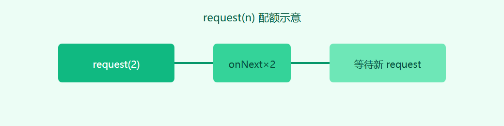02-02-fig01-4