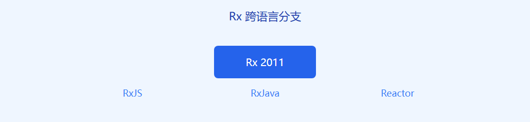 重点提炼