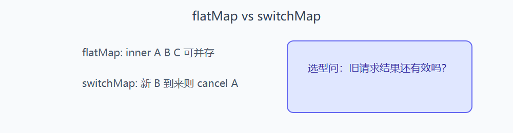 三、并发与背压