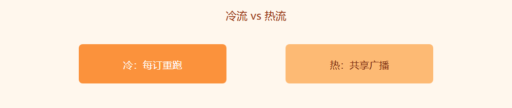 要点速记