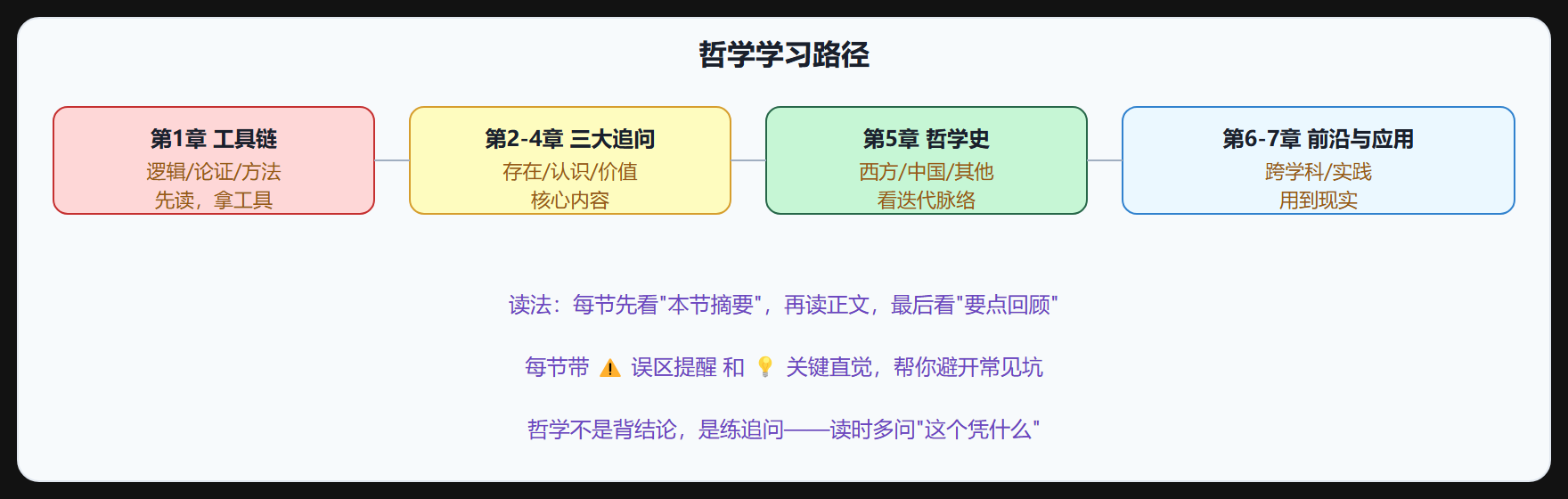 怎么读