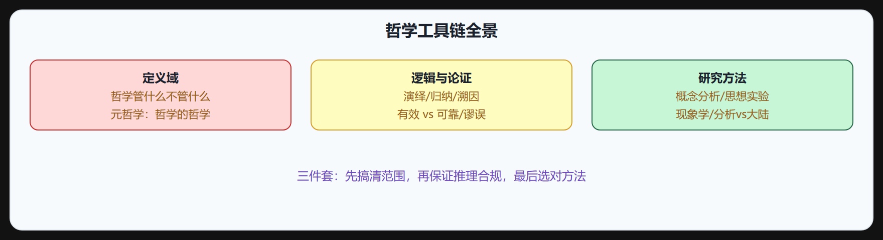 工具链全景