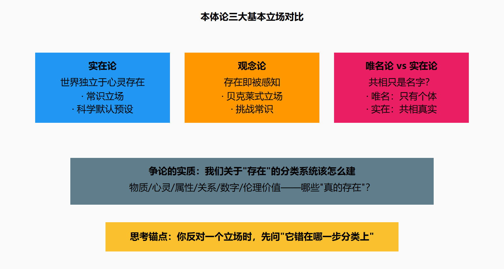图：忒修斯之船与同一性的两条标准