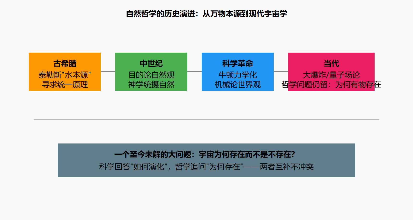 图：决定论三出路对比