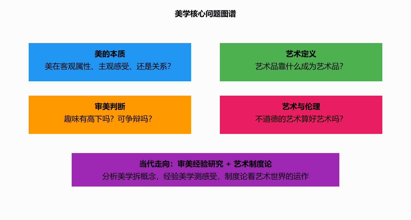 图：艺术定义三方案与《泉》的判决
