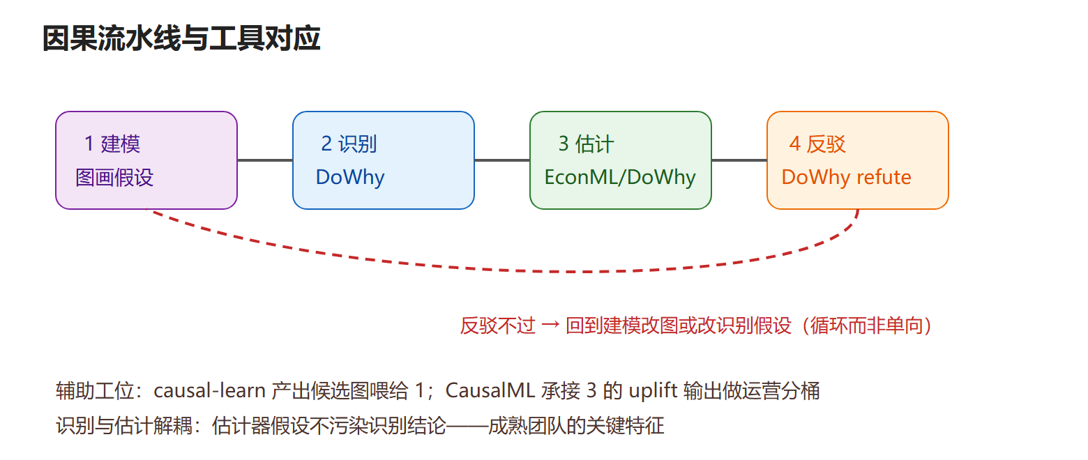 图:工具链在流程上的接缝
