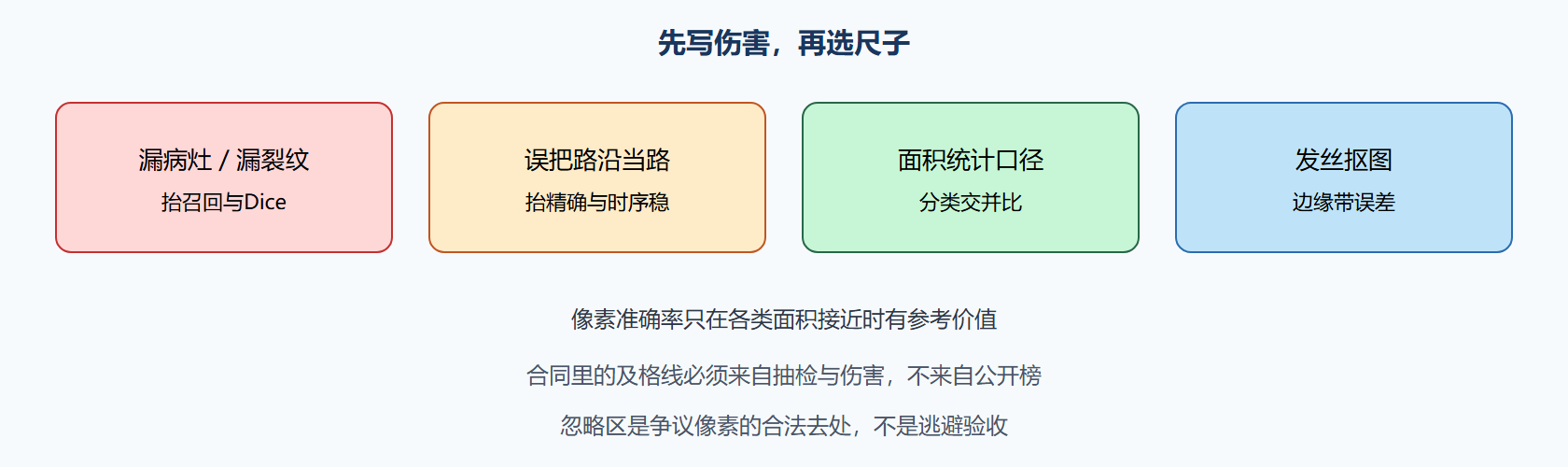 图 伤害驱动的尺子