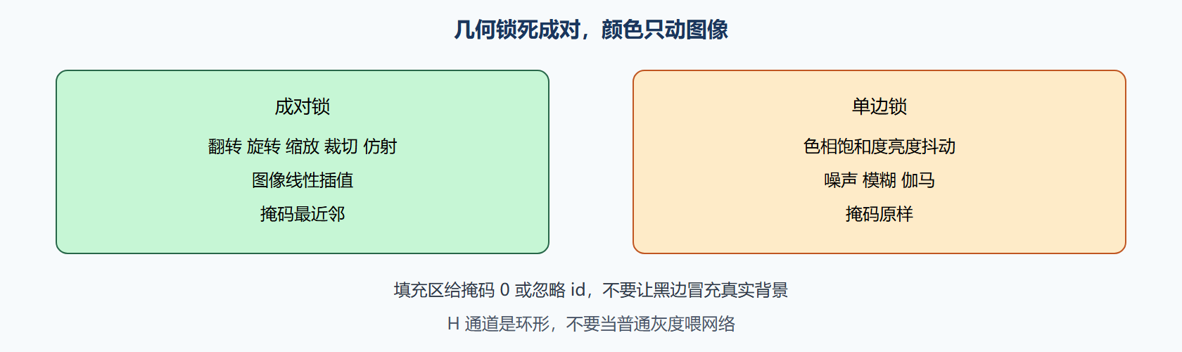 图 成对几何与单边颜色