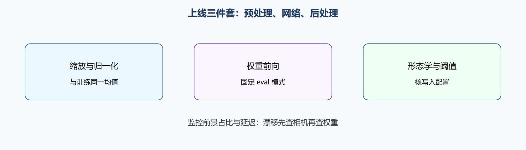 图 推理图三件套