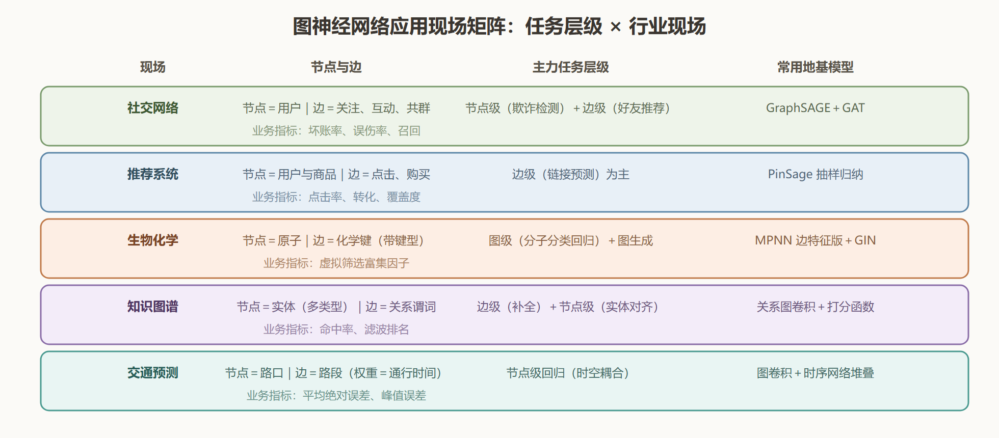 图：五类应用现场的能力矩阵