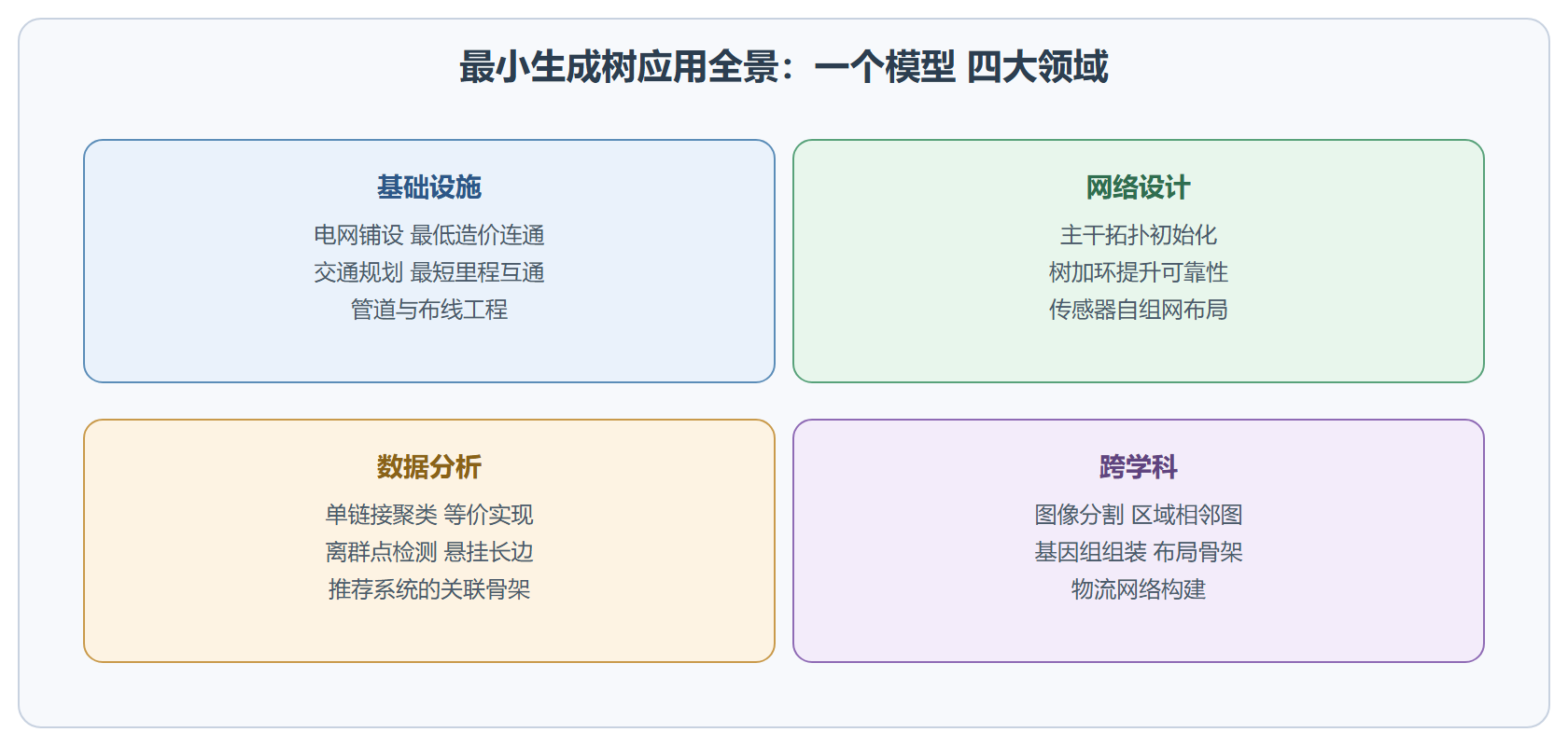 MST 应用全景