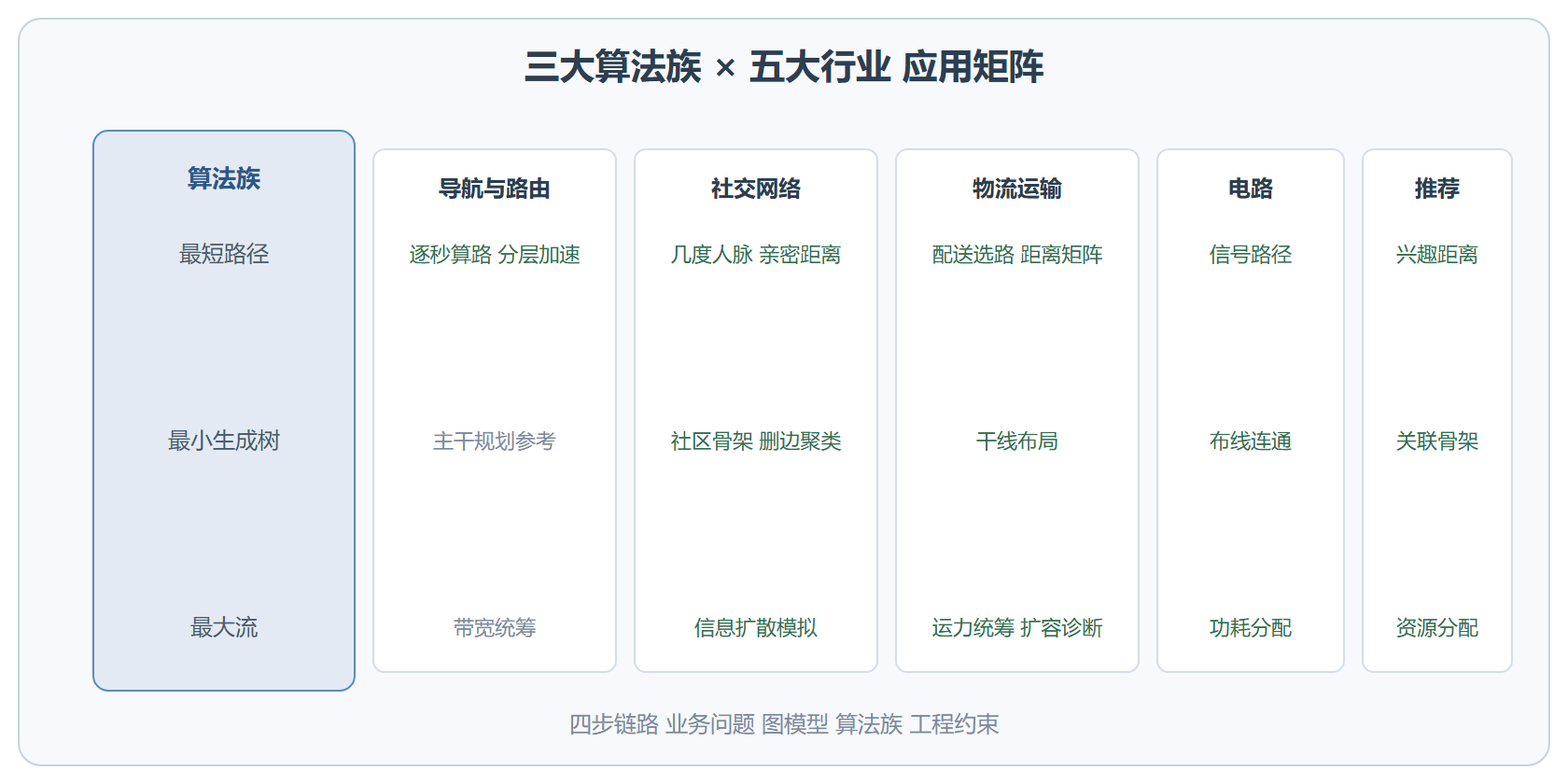 行业应用矩阵