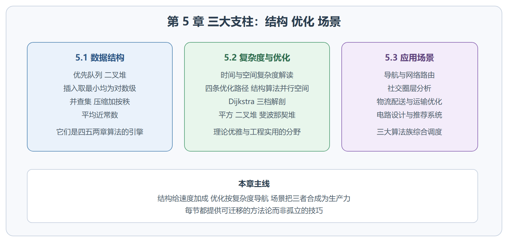 工程化三支柱
