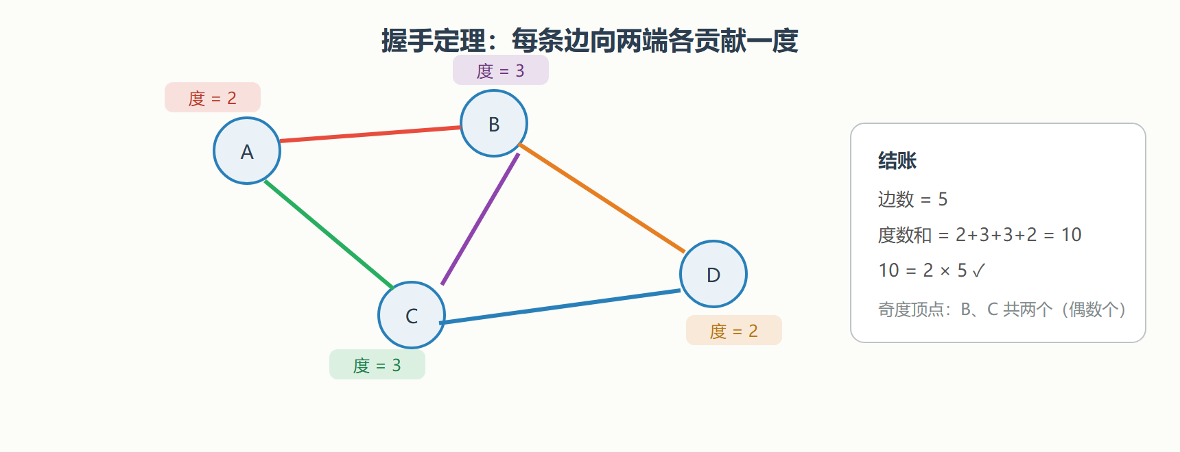 01-02-fig01