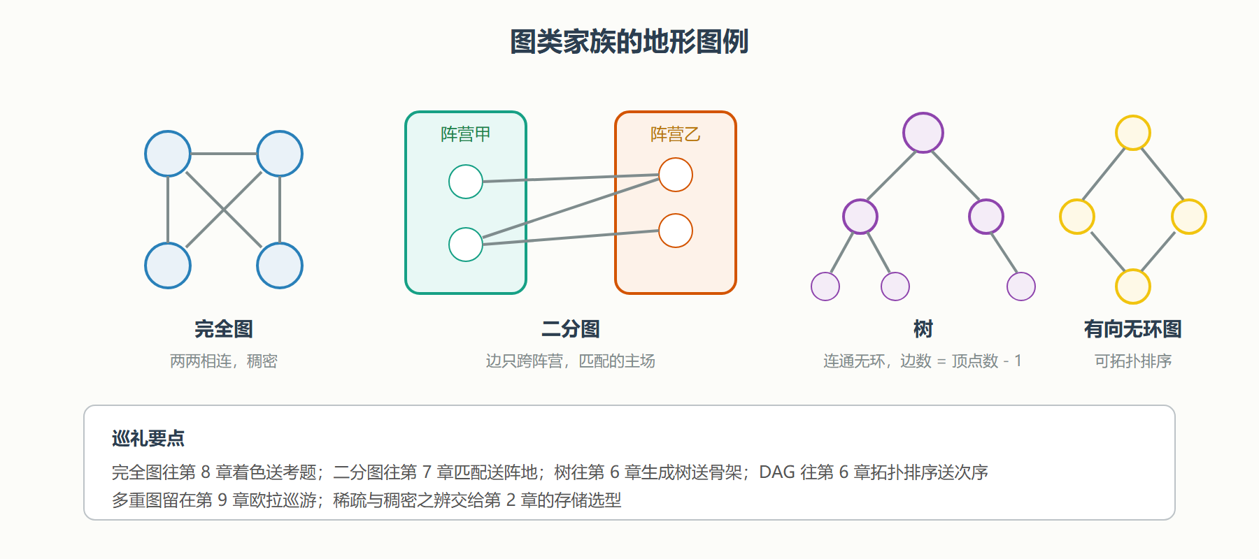加权图与带权家族
