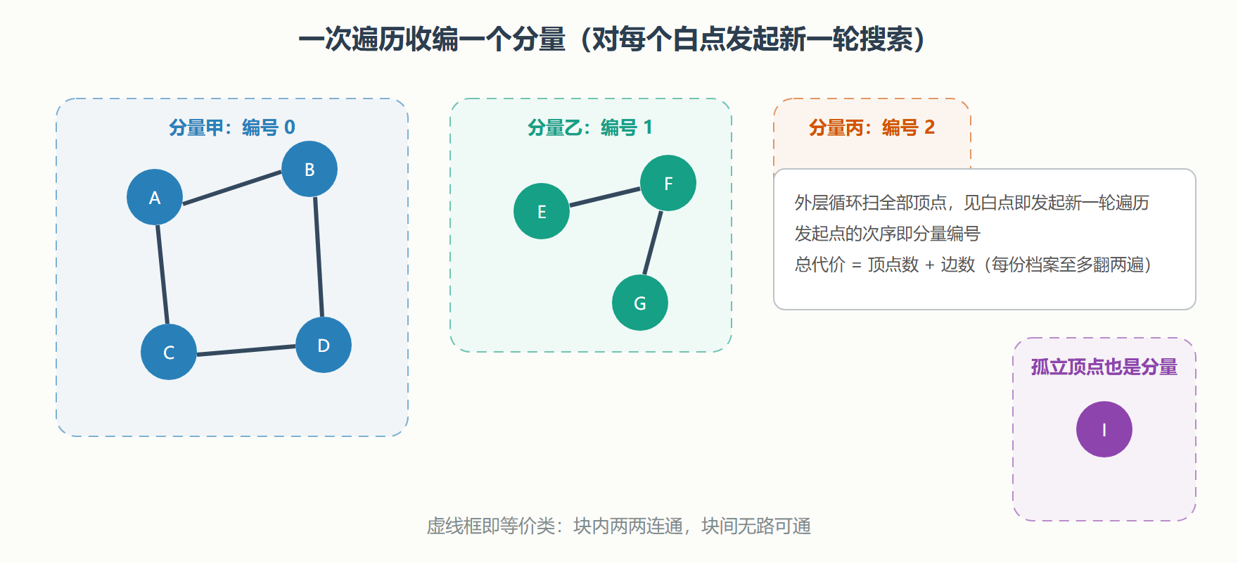从口语到定义