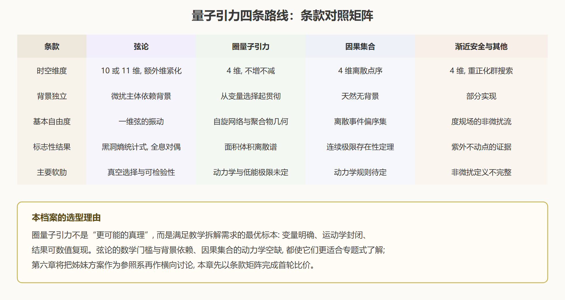 图:四份竞标书的关键条款对照