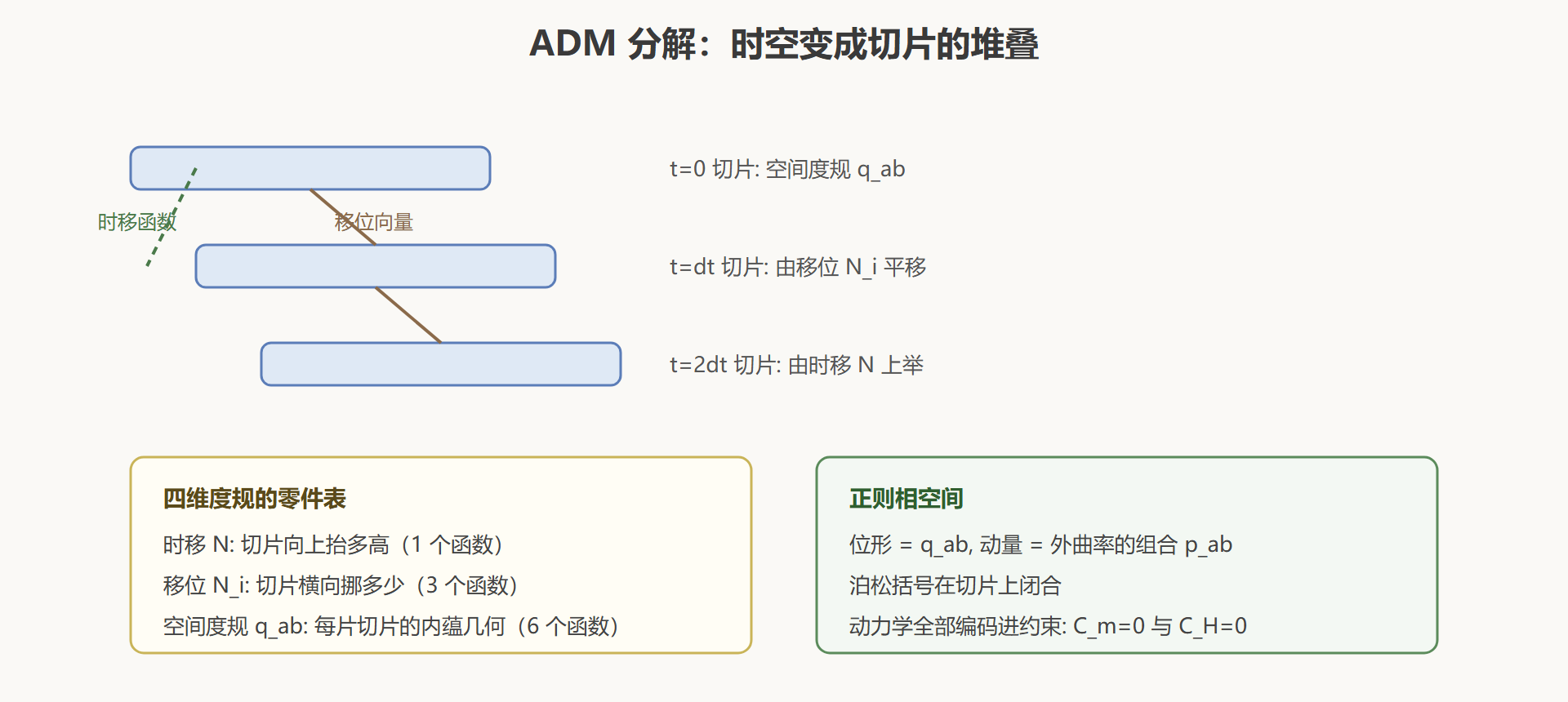 图：3+1 分解的车间视图