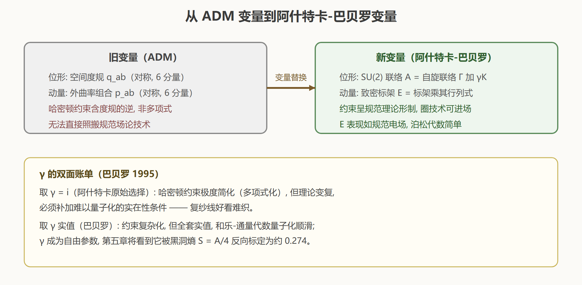 图:变量替换的对照图纸