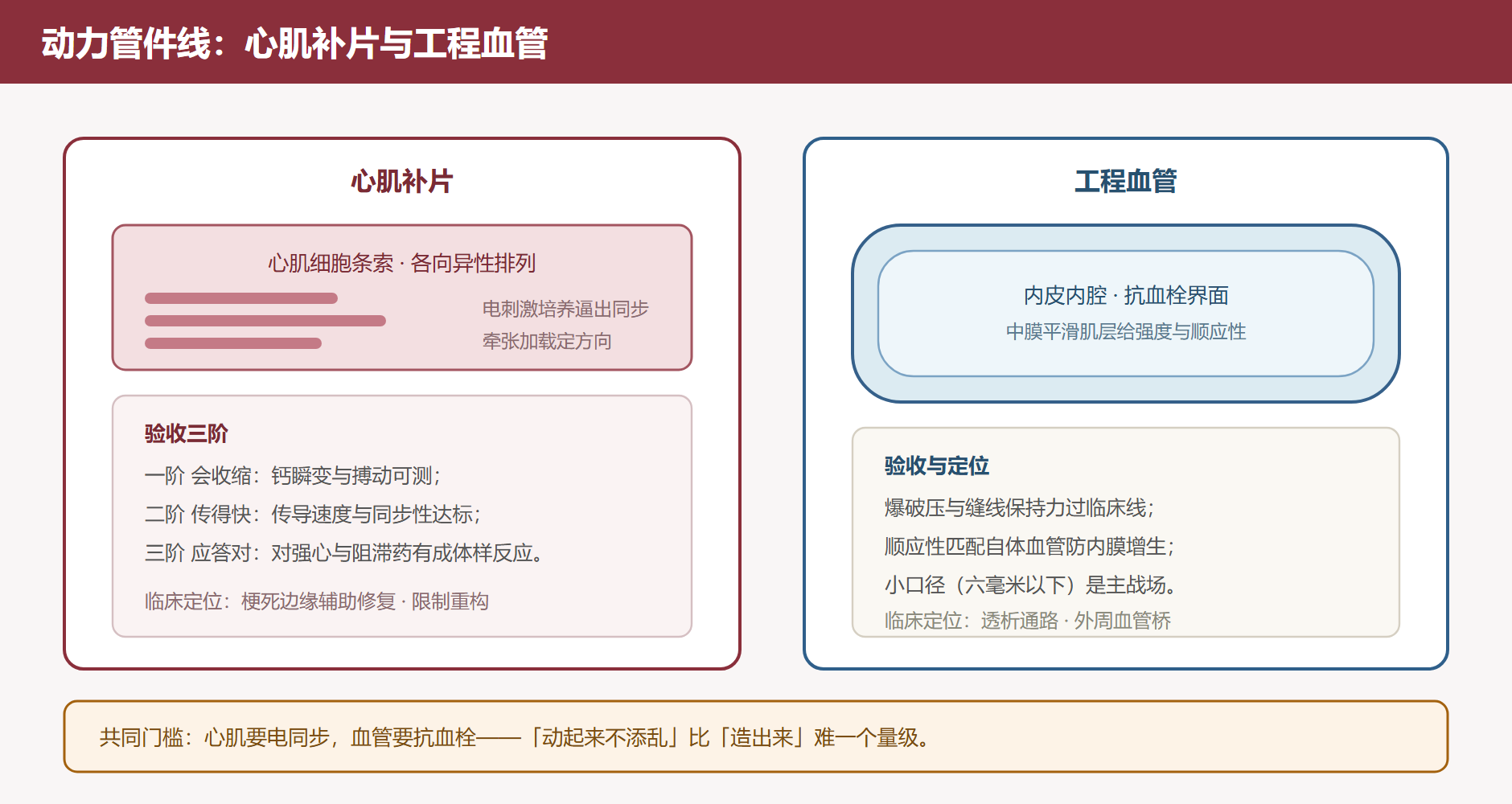 图 5-2 两类动力管件的结构与验收要点