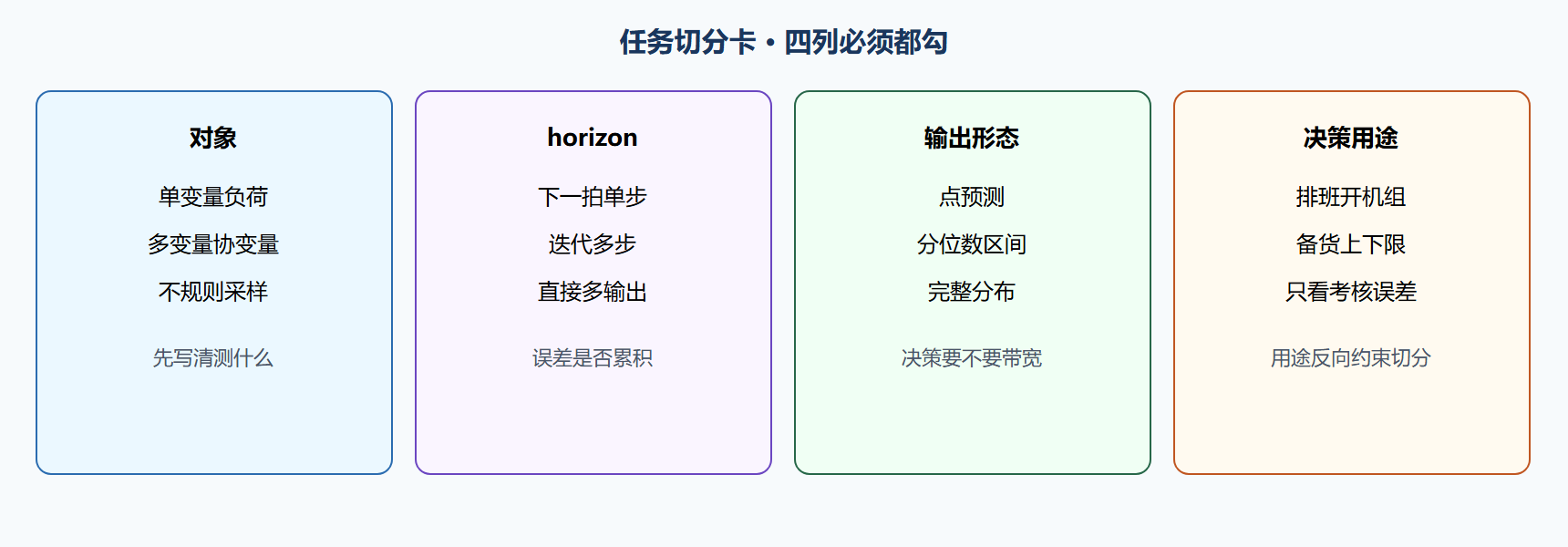 图 任务切分卡：先勾选项再谈网络