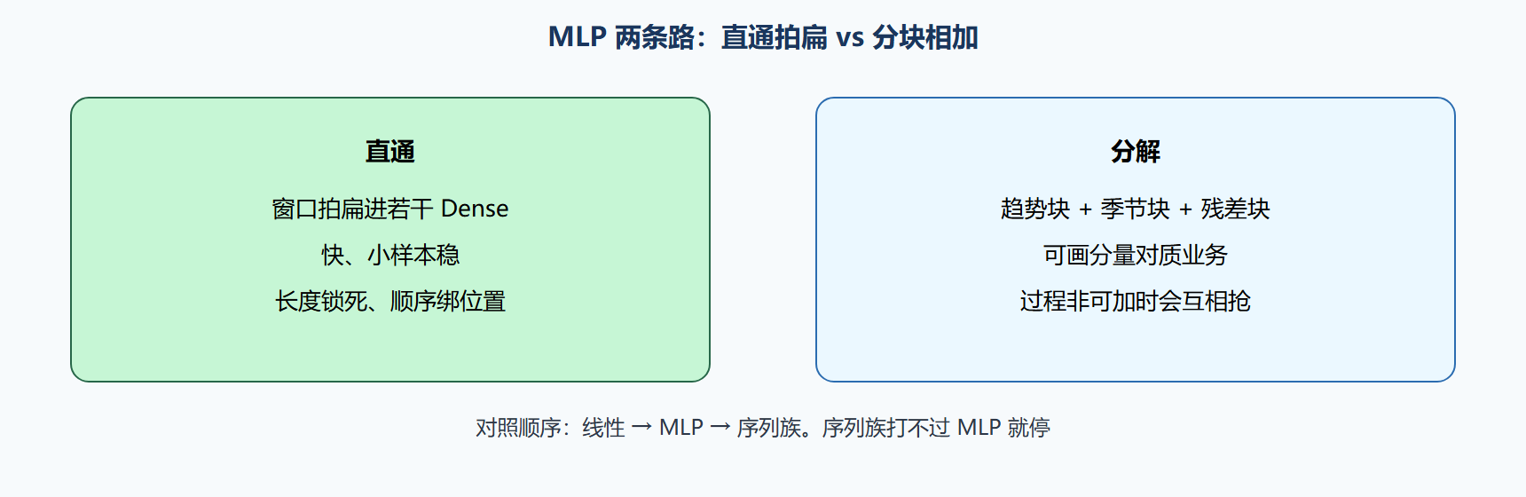 图 拍扁直通与分解相加