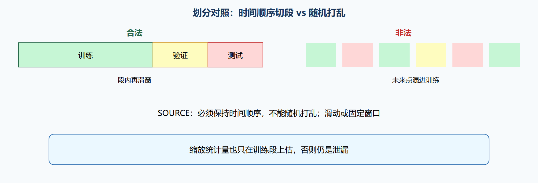 图 合法划分对照非法打乱