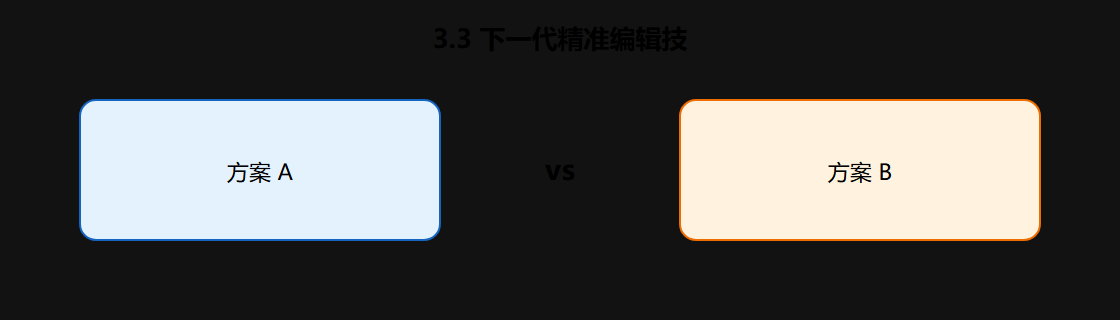 03-03-fig01-5