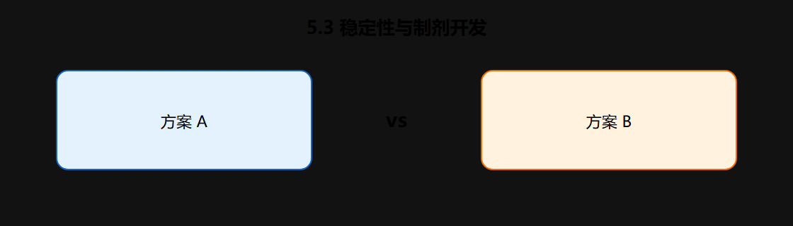 05-05-fig01-6