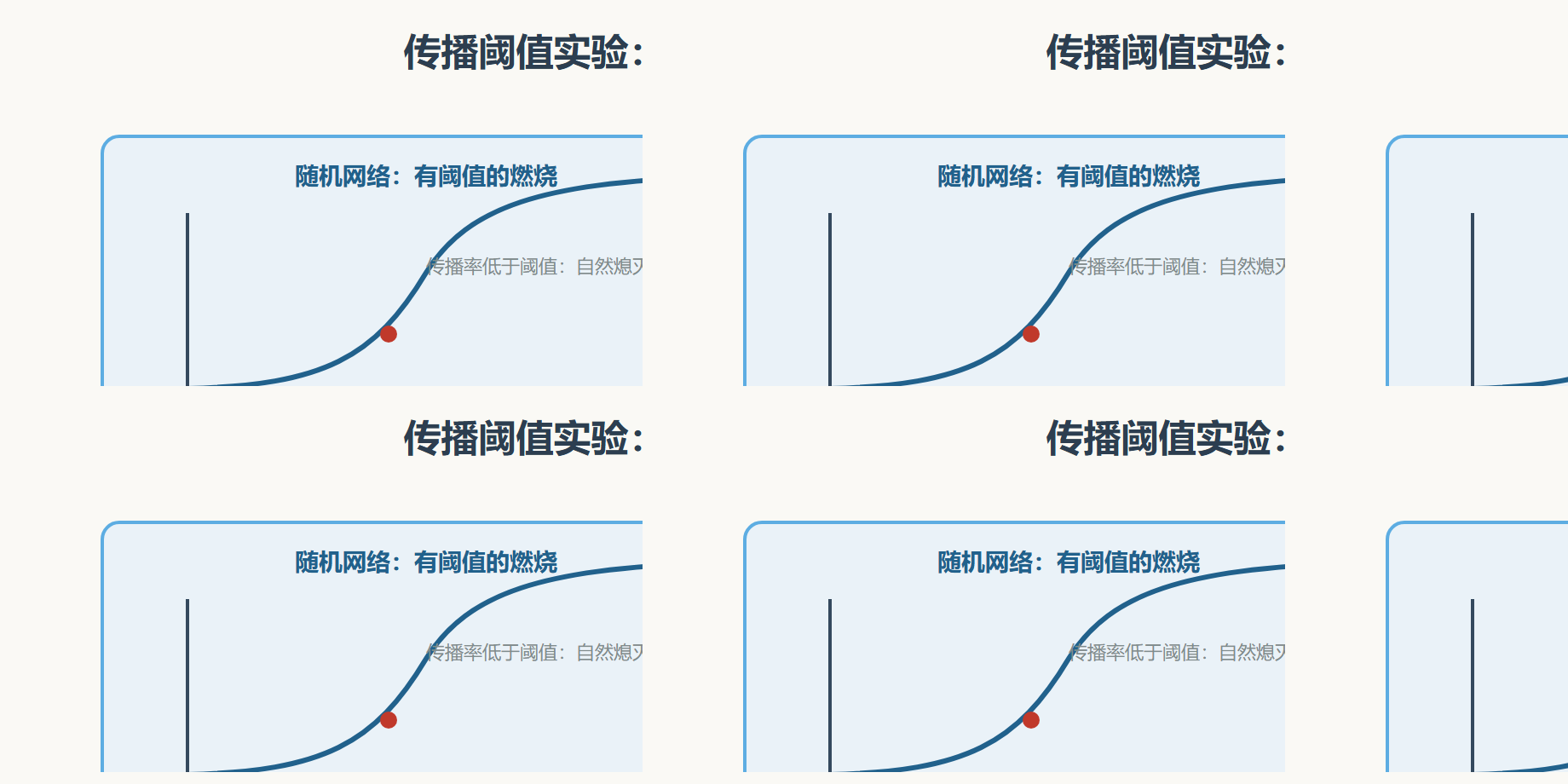 图 同一引擎、两张网络、两种命运