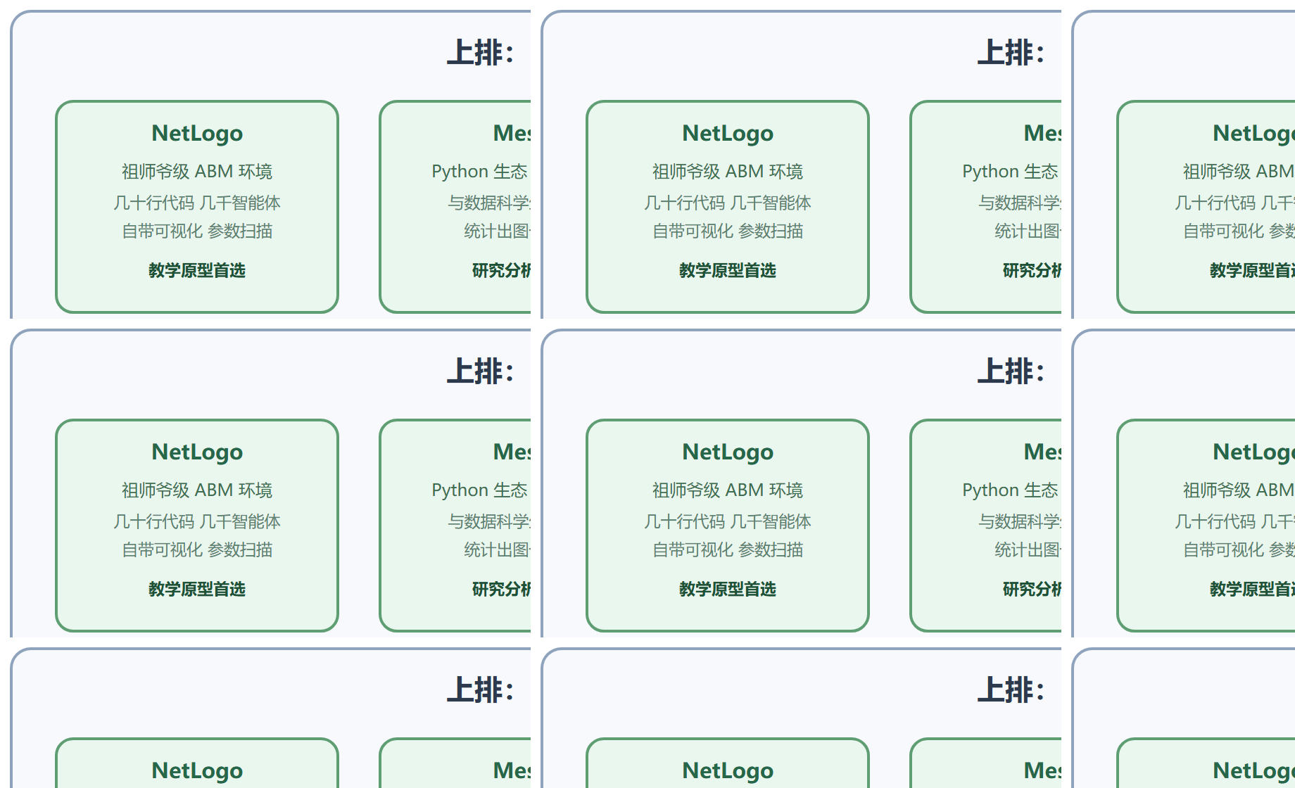 图 8-1 工具墙全景：两支谱系的甜区地图