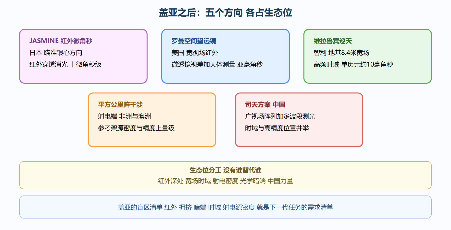 下一代任务多维对比矩阵