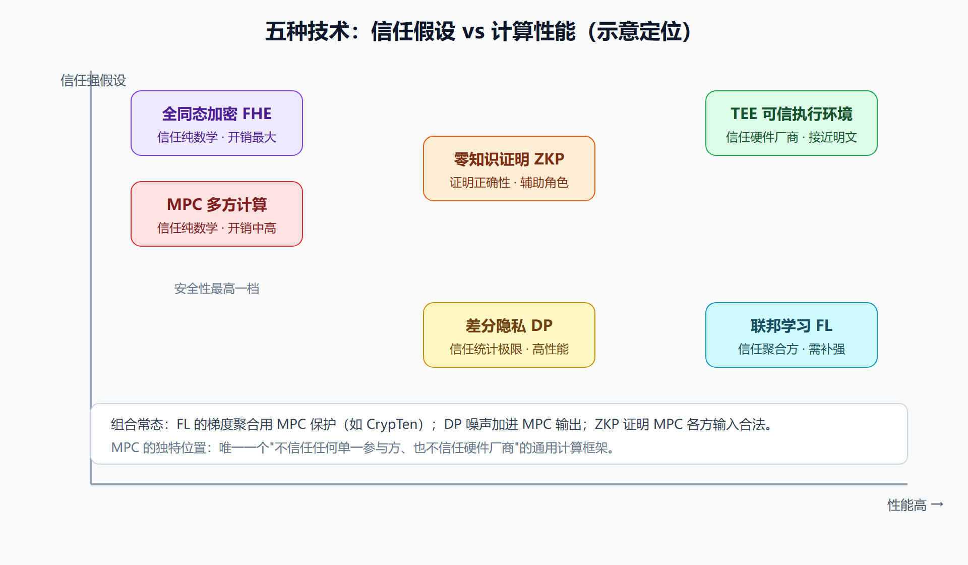 图:隐私计算技术地图