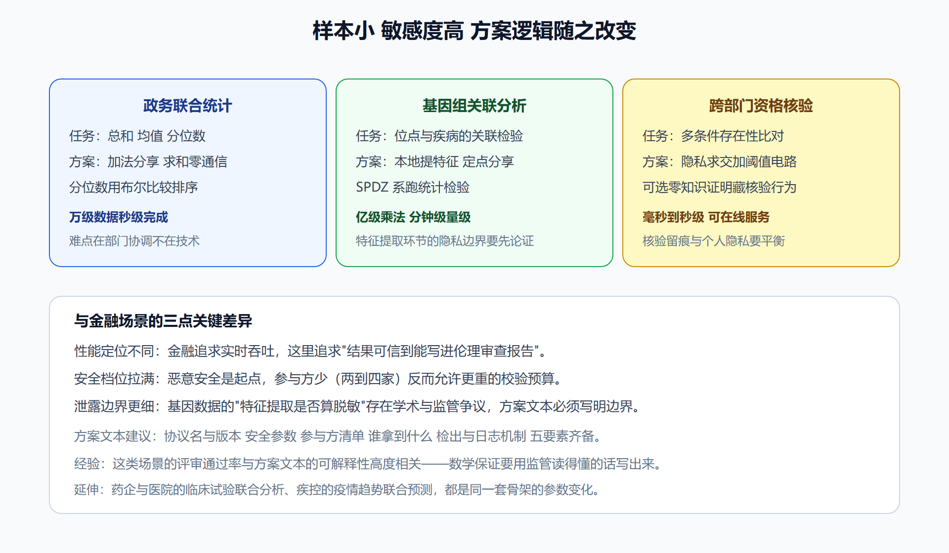 图:医疗与政务的三个落地形态