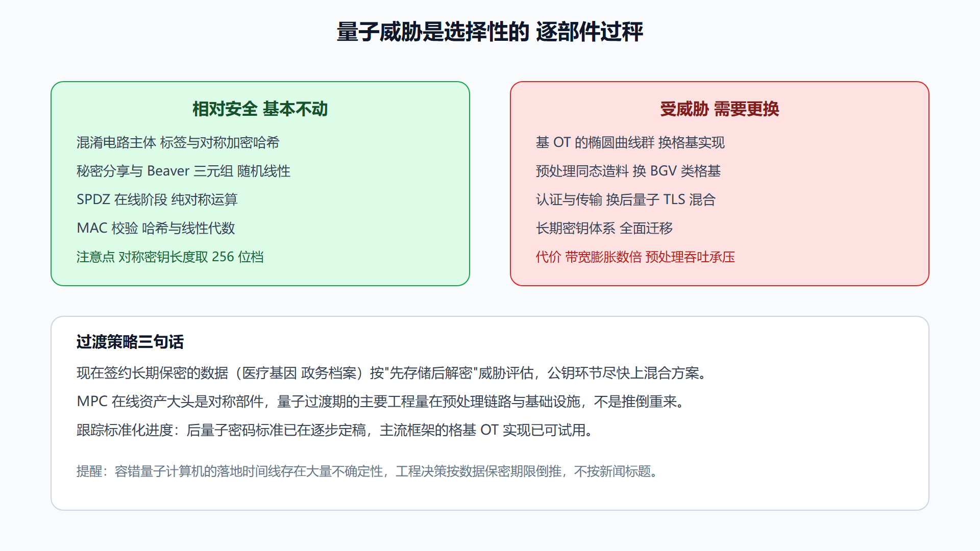 图：量子天平上的部件清单