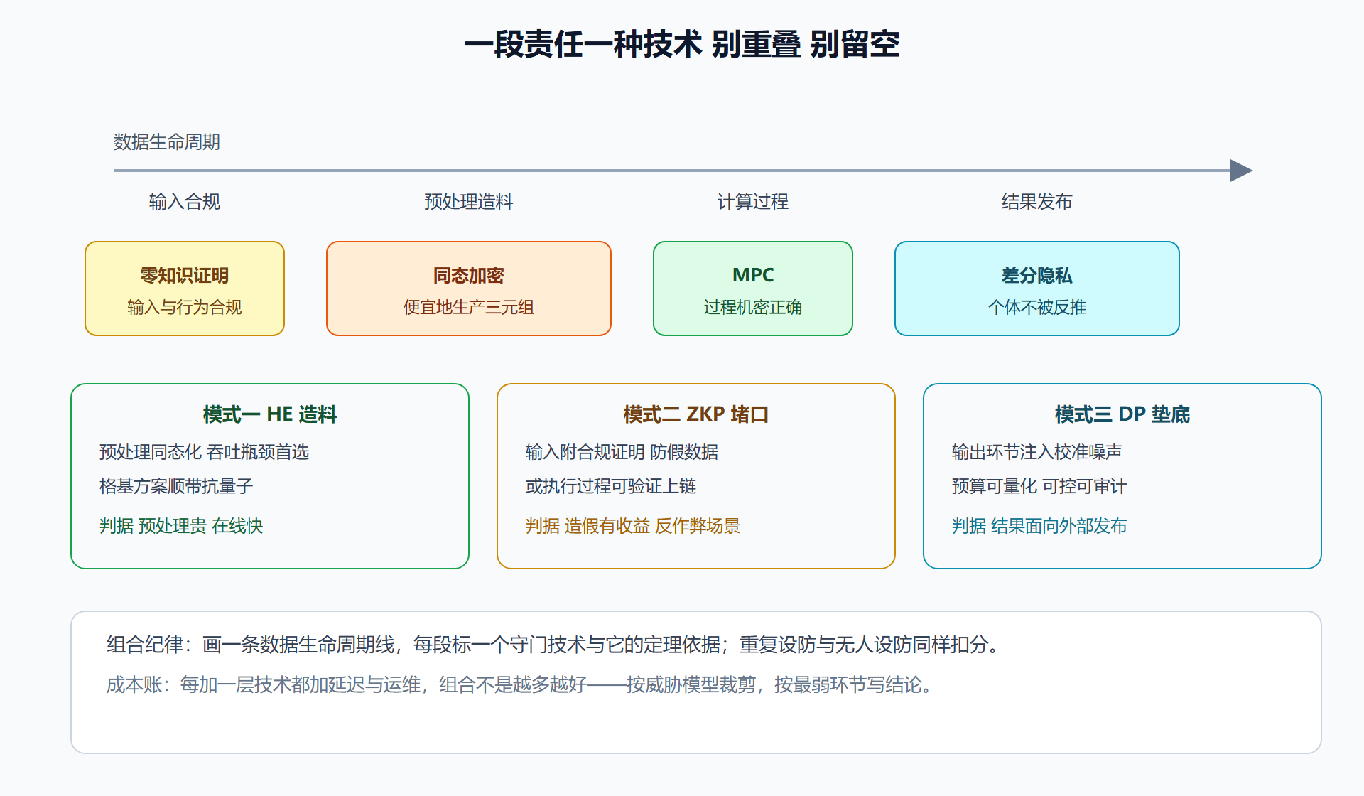 图:责任边界划分与三种模式
