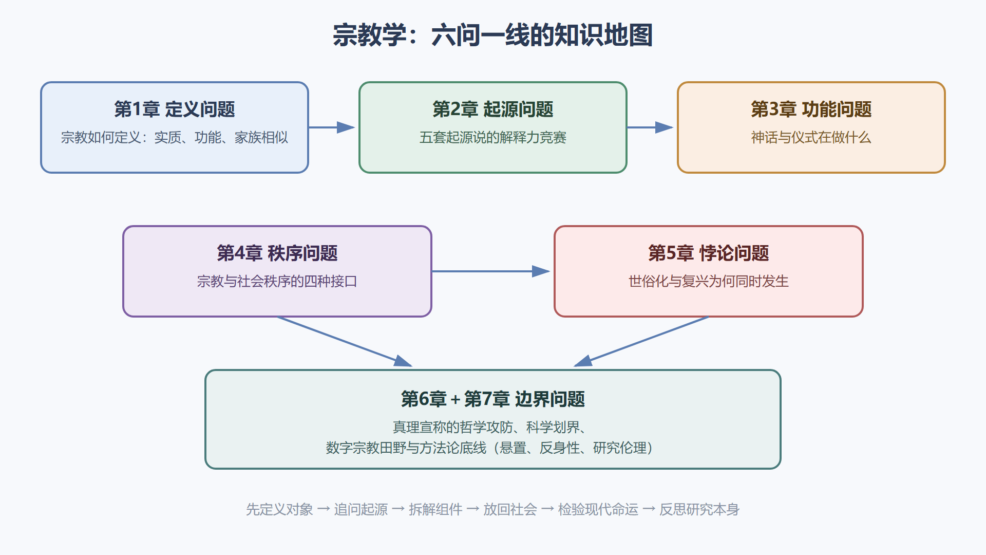 图:全册问题链知识地图