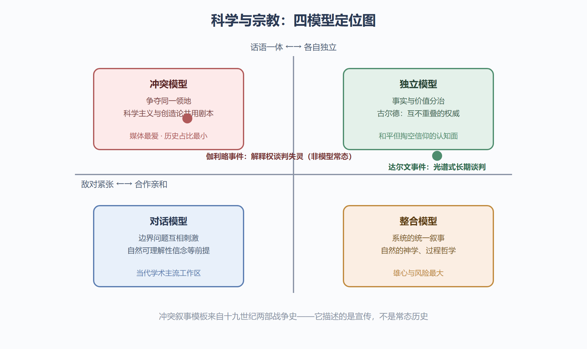 图:四模型矩阵与两事件的定位
