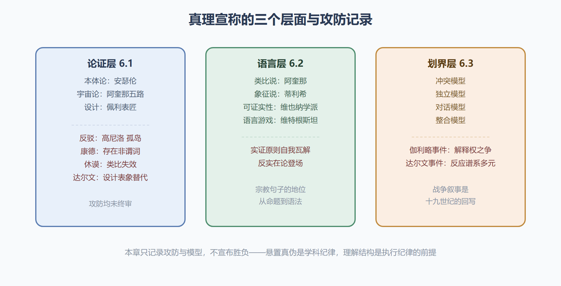 图：本章知识地图