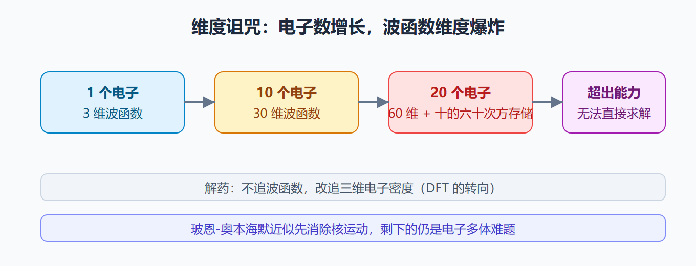 维度诅咒可视化